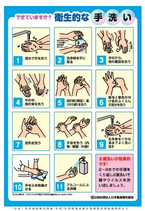 衛生的な手洗いの解説図