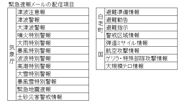 緊急速報メールの配信項目画像