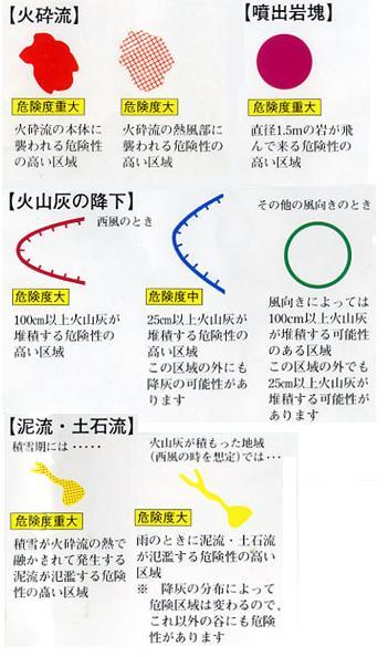 火砕流・噴出岩魂・火山灰・濁流・土石流の危険度を説明する画像