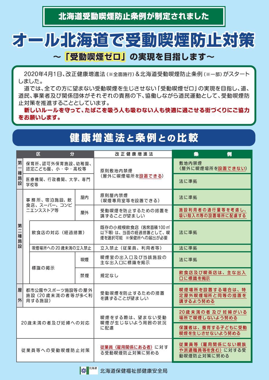 受動喫煙防止対策の健康増進法と条例の比較