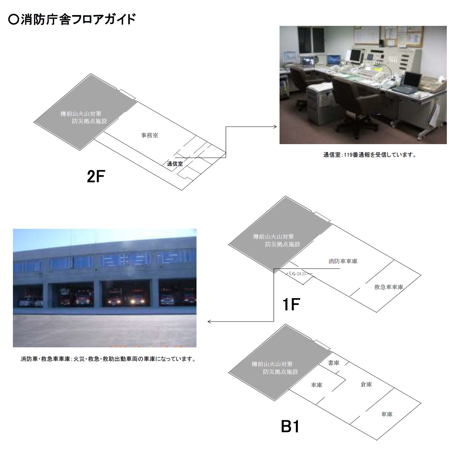 消防本部フロアガイドの画像
