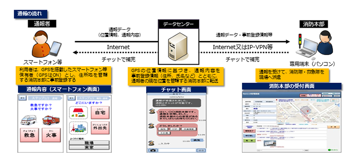 システムの概要図