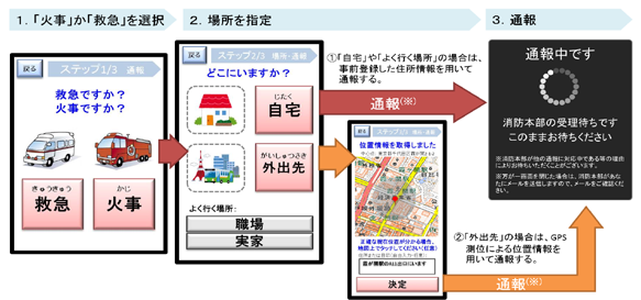 利用手順のイメージ