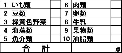 食事多様性スコアの10品目チェックの画像