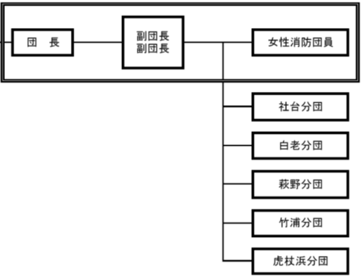 組織図の画像