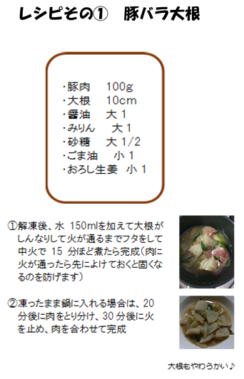 豚バラ大根のレシピの画像