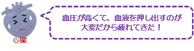 心臓くんが「血圧が高くて血液を押し出すのが大変だから疲れてきた」と話している画像