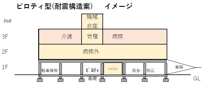 ピロティ型（耐震構造案）イメージ図