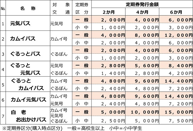 定期券発行金額表の画像