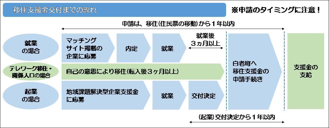 交付の流れ画像