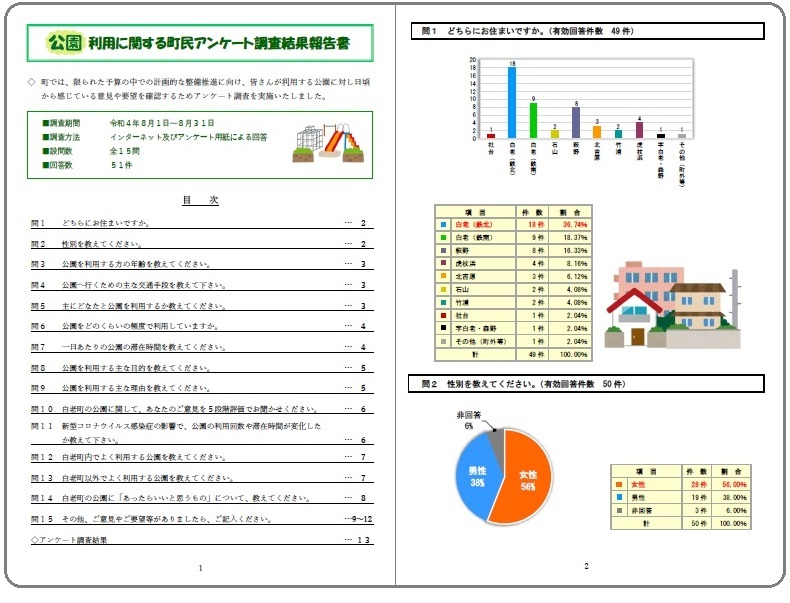 公園利用に関する町民アンケート調査結果報告書１ページ、2ページ目の画像