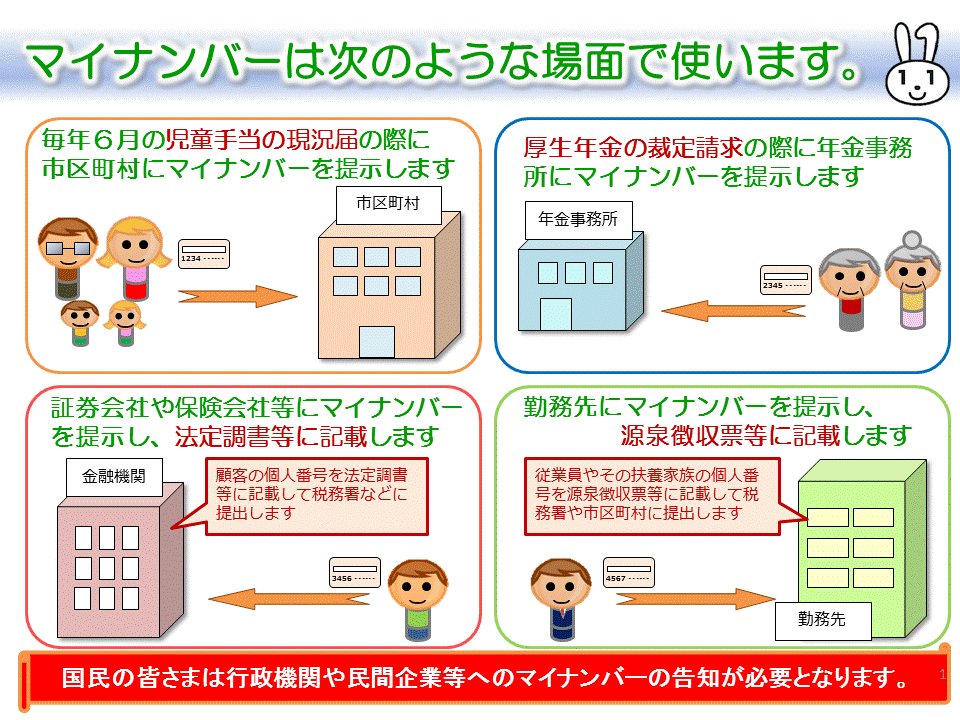 マイナンバーの利用場面