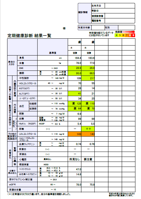 健診結果経年表