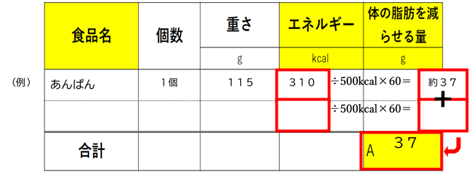 減らせる脂肪計算