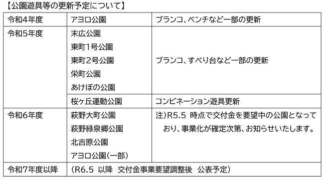 公園遊具等の更新予定について