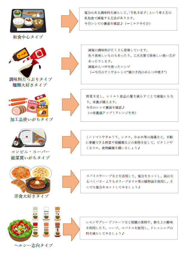 タイプごとの減塩ポイントのイラスト