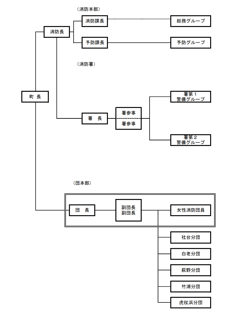 消防組織図.png