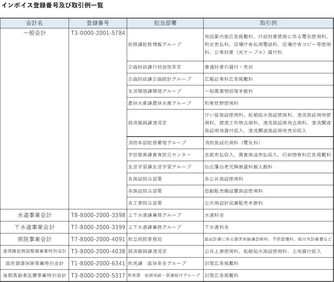 白老町インボイス登録番号一覧