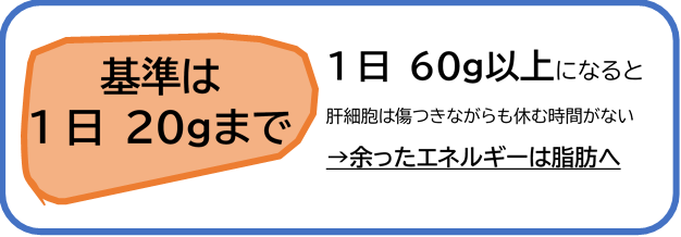 基準は20gまで