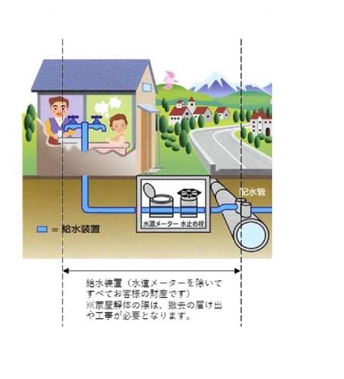 家屋解体の際の水道撤去工事 (修正).jpg