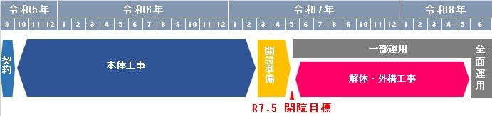 スケジュール2024