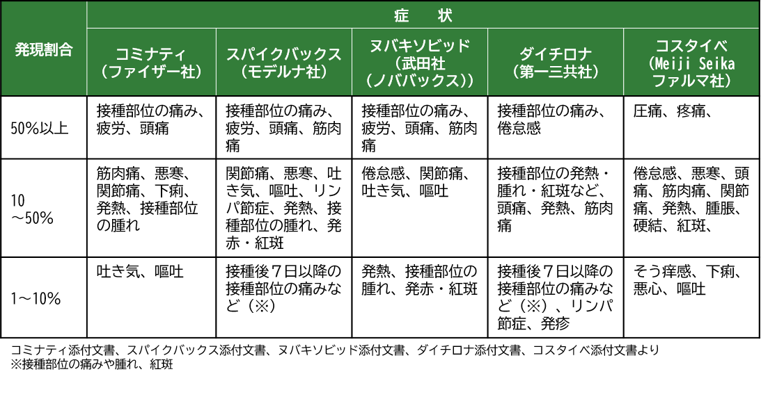副反応.png
