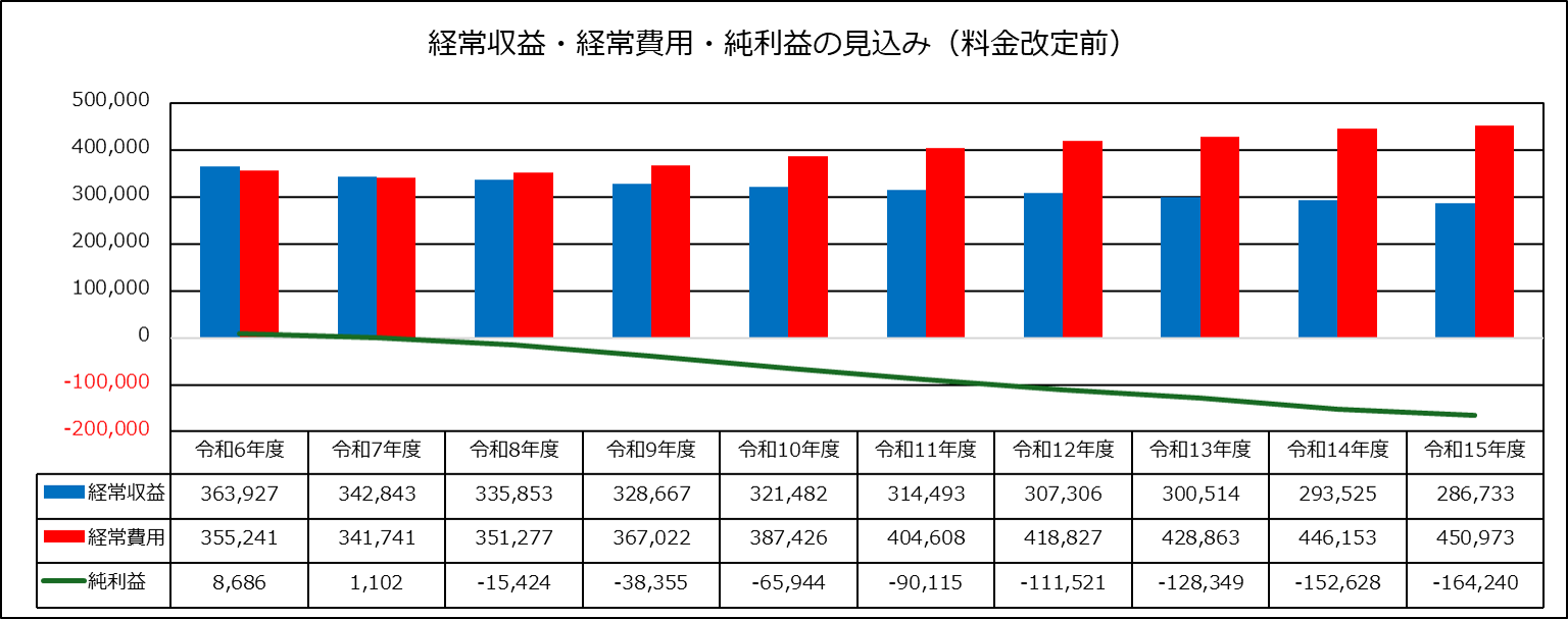 収支見込み(改定前).png