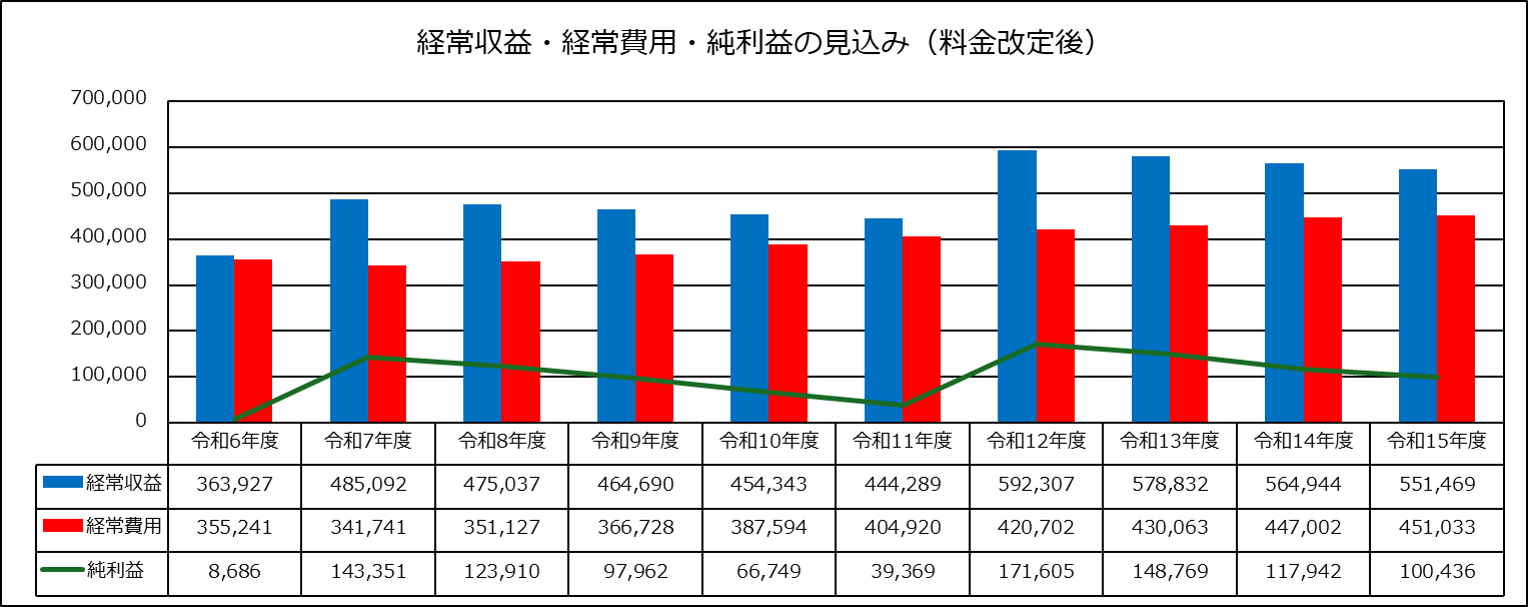 収支見込み(改定後).png