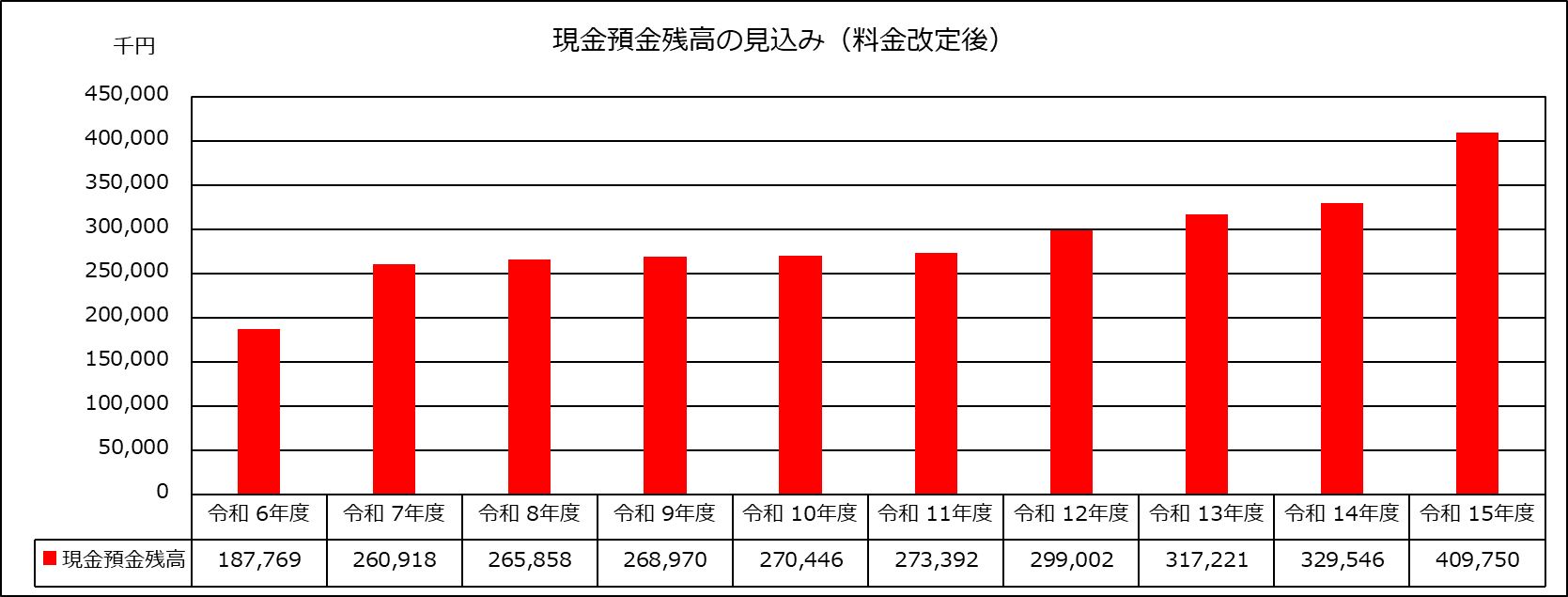 残高見込み(改定後).png
