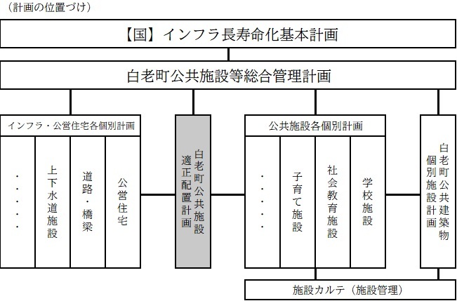 計画の位置づけ.jpg