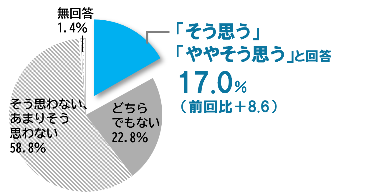 円グラフ_R7地域医療満足度.png