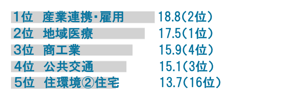 R7改善度.png