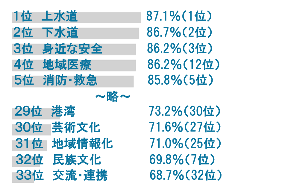R7重要度.png