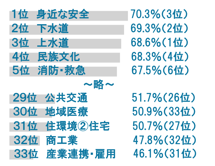 R7満足度.png