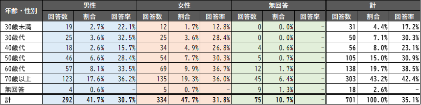 R7回答者構成.png