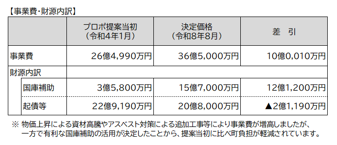 事業費・財源内訳.png