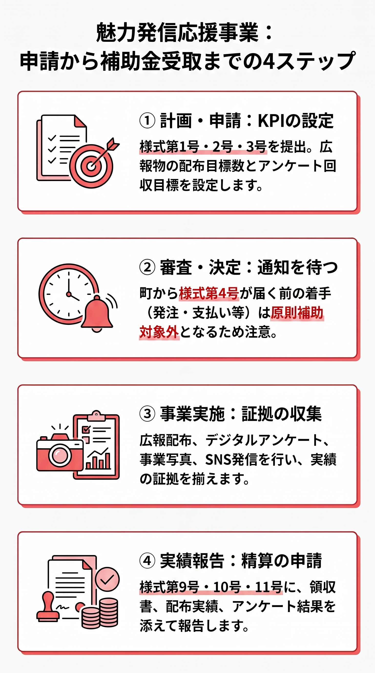 魅力発信応援事業の申請手順.png