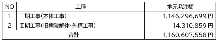地元発注額.png