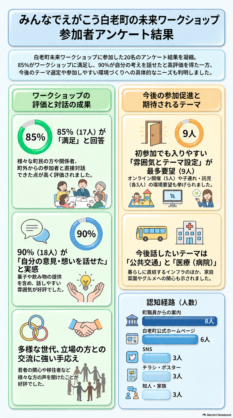 ワークショップアンケート結果 (1).png
